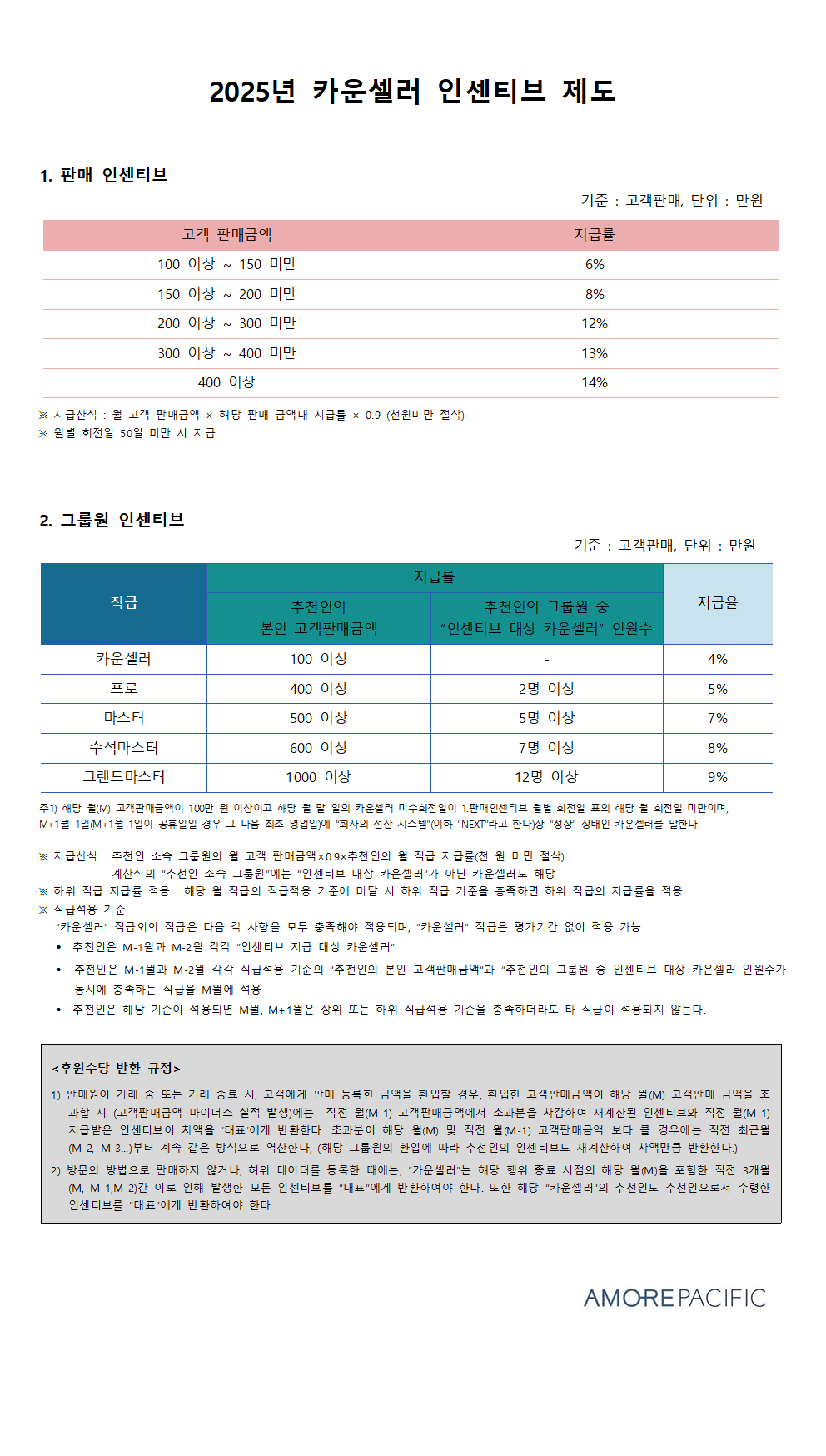 2025년 카운셀러 인센티브001.png